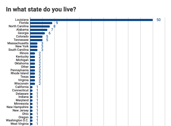 THC Seltzer Survey results: What state are you from? 